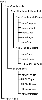 Tree structure