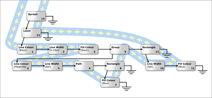 Tree render order